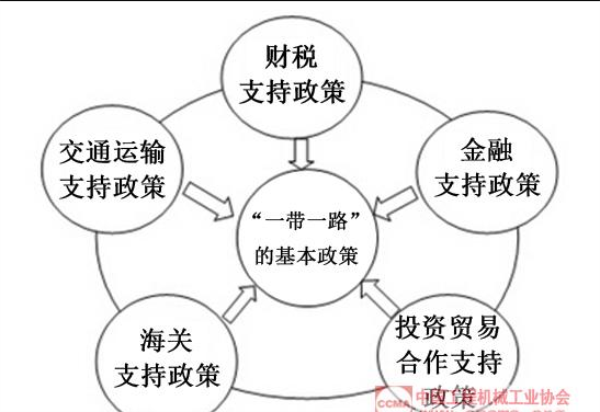 一帶一路,中國工程工業(yè)協(xié)會(huì) 一帶一路,中國工程工業(yè)協(xié)會(huì)
