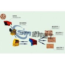 鵝卵石加工設備/石料粉碎生產(chǎn)線